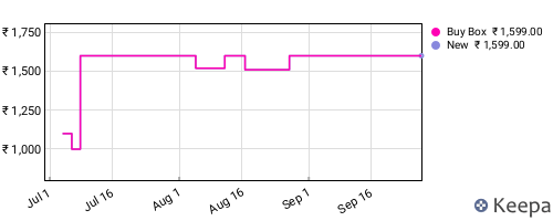 Amazon price history for the last three months