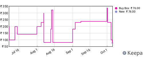 Amazon price history for the last three months