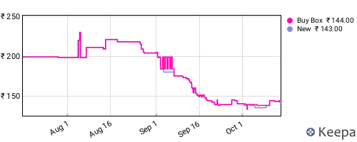 Amazon price history for the last three months