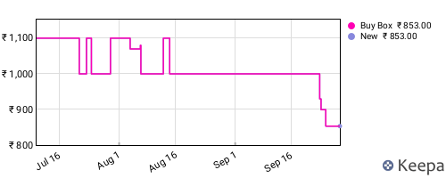Amazon price history for the last three months
