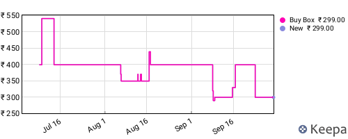 Amazon price history for the last three months