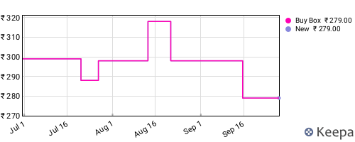 Amazon price history for the last three months