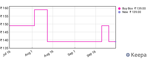 Amazon price history for the last three months