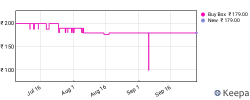 Amazon price history for the last three months