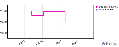 Amazon price history for the last three months
