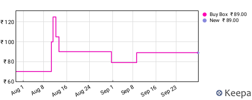 Amazon price history for the last three months