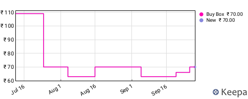 Amazon price history for the last three months