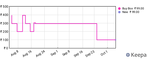 Amazon price history for the last three months