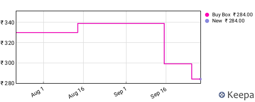 Amazon price history for the last three months