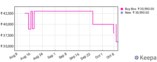 Amazon price history for the last three months