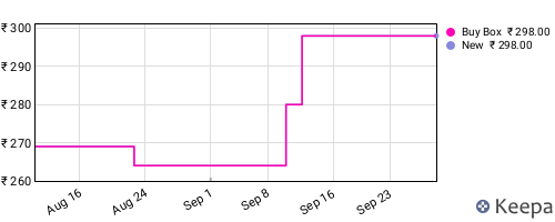 Amazon price history for the last three months