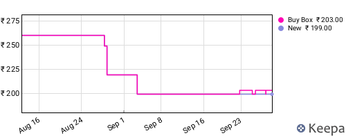 Amazon price history for the last three months