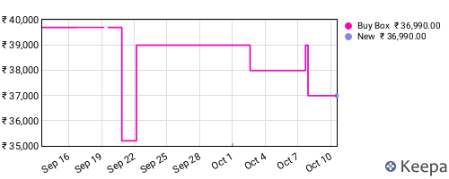 Amazon price history for the last three months