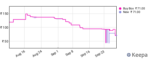 Amazon price history for the last three months