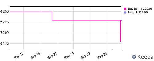 Amazon price history for the last three months