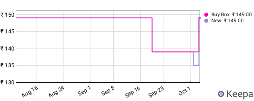 Amazon price history for the last three months