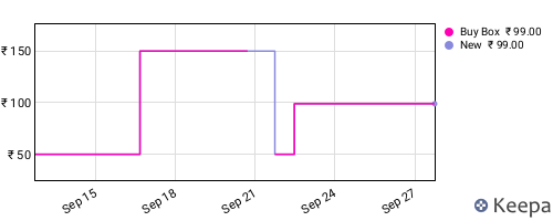 Amazon price history for the last three months