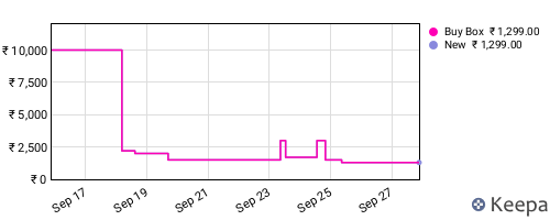 Amazon price history for the last three months