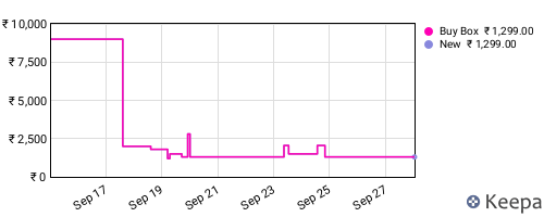 Amazon price history for the last three months