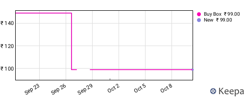 Amazon price history for the last three months