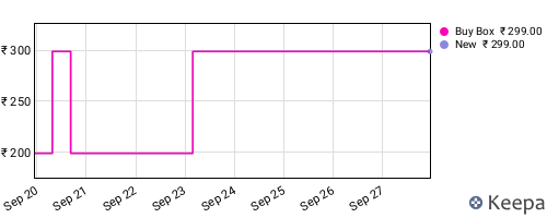 Amazon price history for the last three months
